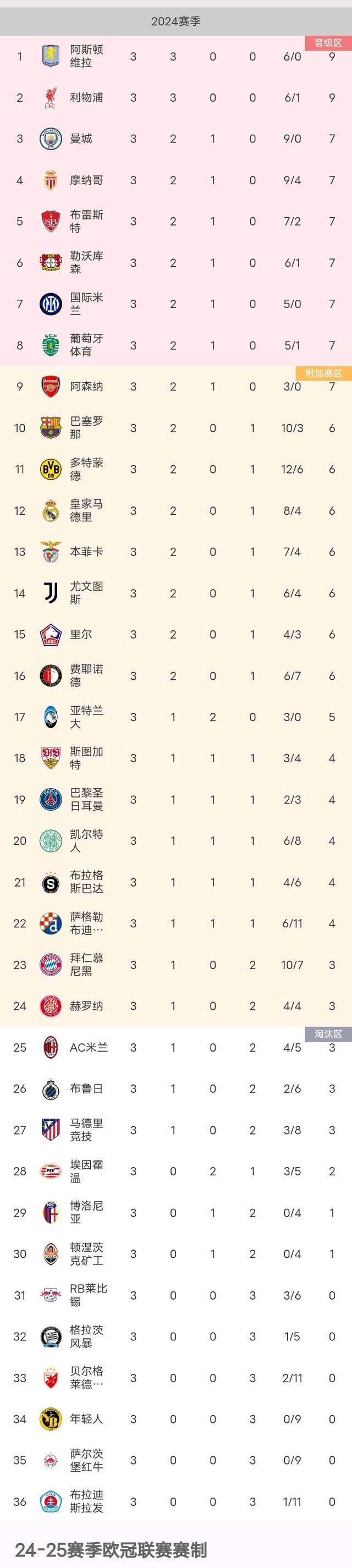 英超｜国米登顶，最新战报的简单介绍