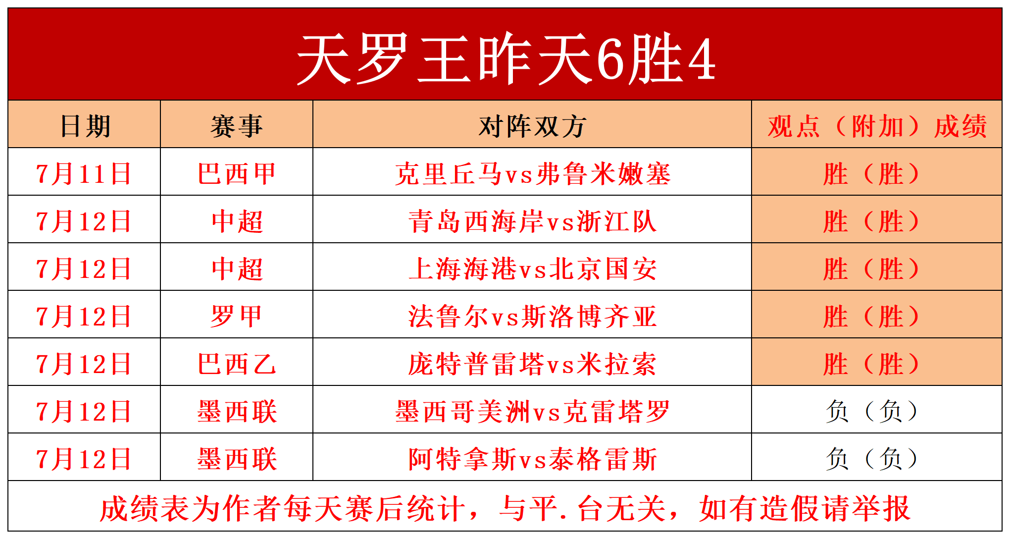 关于美洲杯｜意大利晋级，比分揭晓的信息